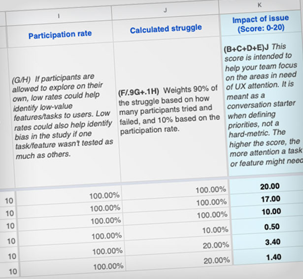 Graphic of UX prioritization calculator