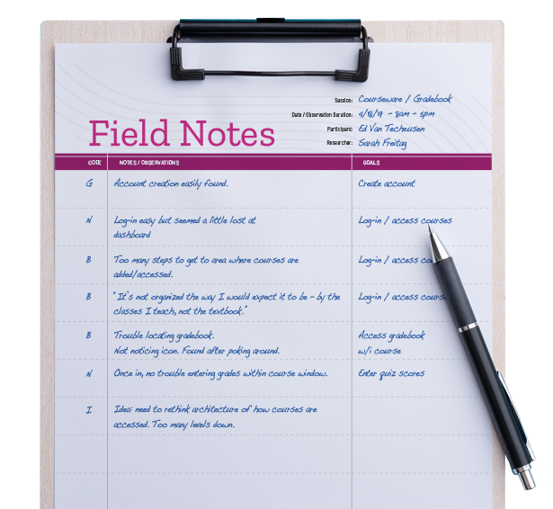Graphic of field notes