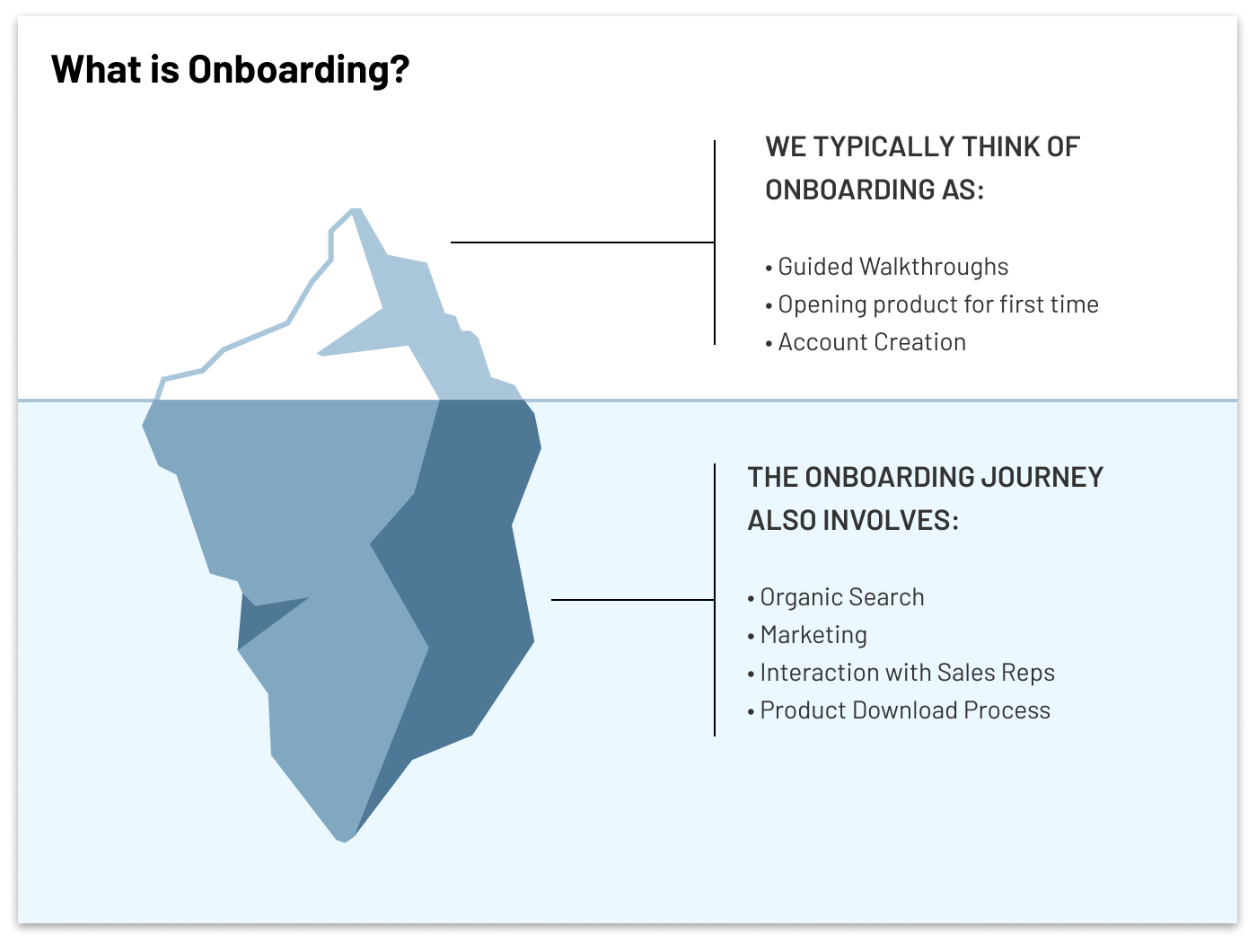 An iceberg, showing there is more to the onboarding process than people think.