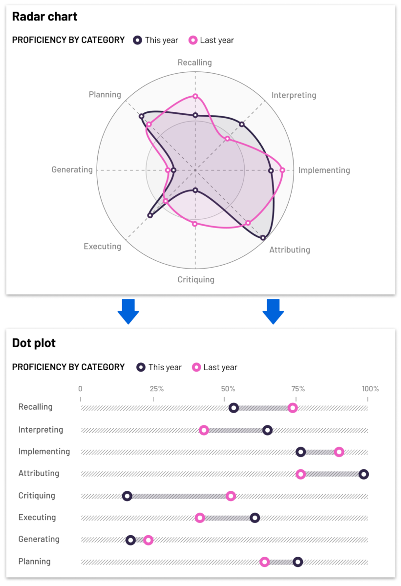 Data Visualization Best Practices for EdTech Software