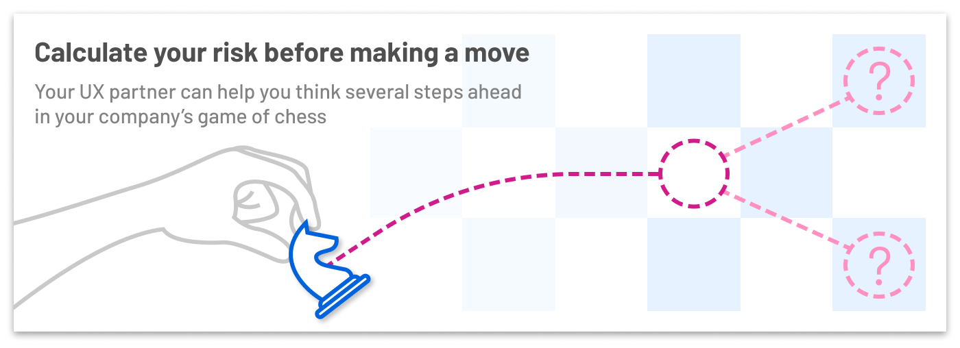 Shows a chess piece with several possible moves. Calculate your risk before making a move. Your UX partner can help you think several steps ahead in your company's game of chess.