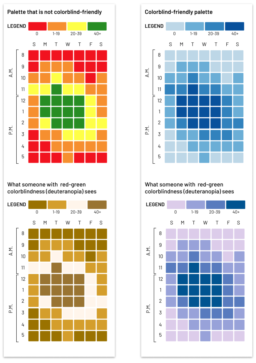 Data Visualization Best Practices For EdTech Software