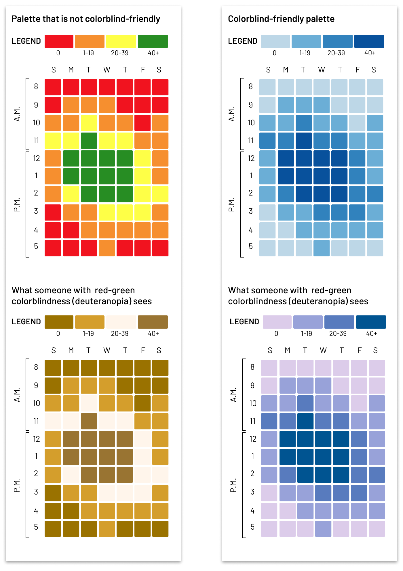 Two charts with different color palettes compared, showing how certain color palettes aren’t easily used by users with color blindness.