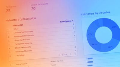 Background graphic showing research dashboard for EdTech product executives.