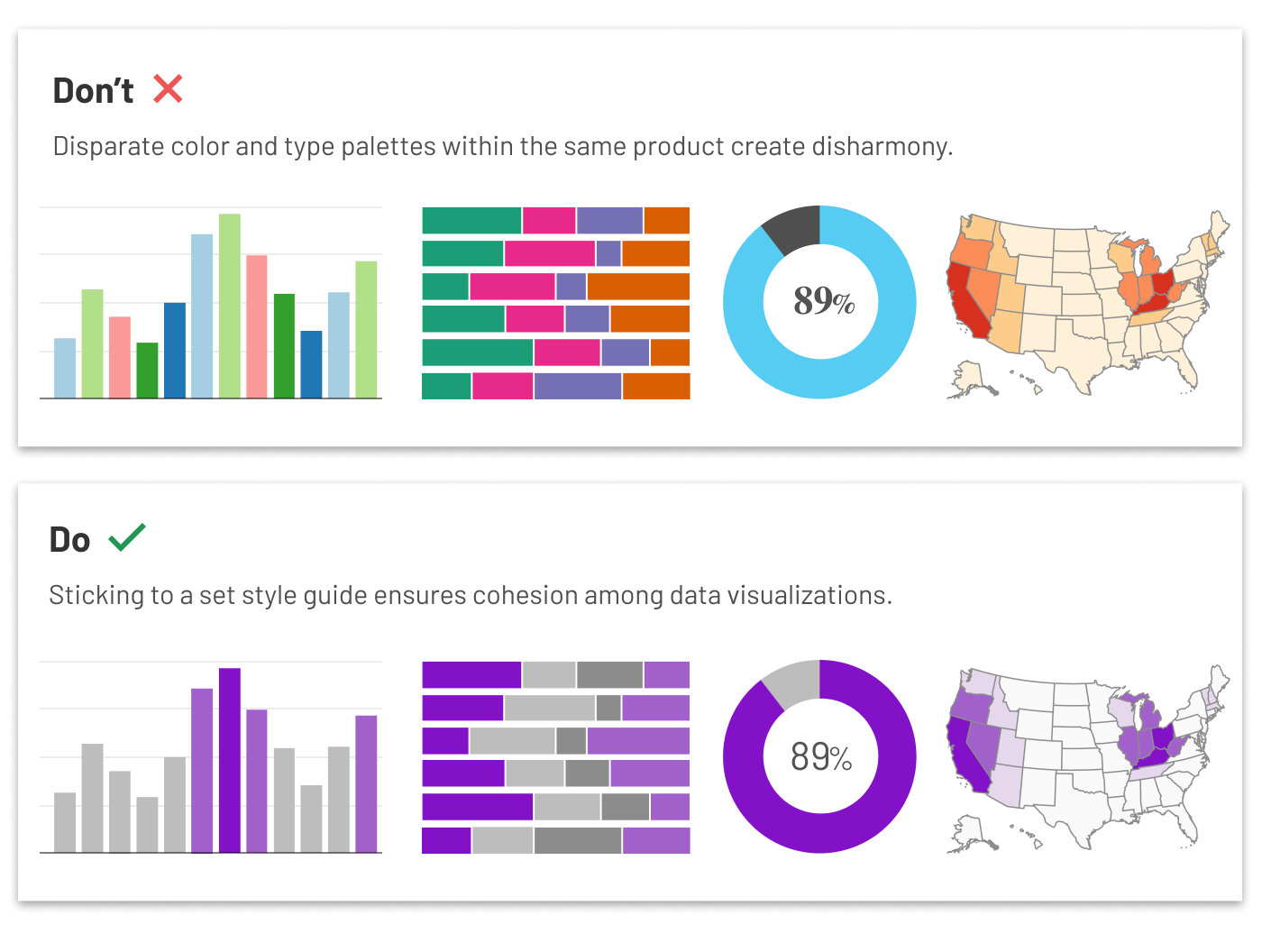 An image showing two sets of data visualizations, one with disparate color palettes and another with a cohesive one.