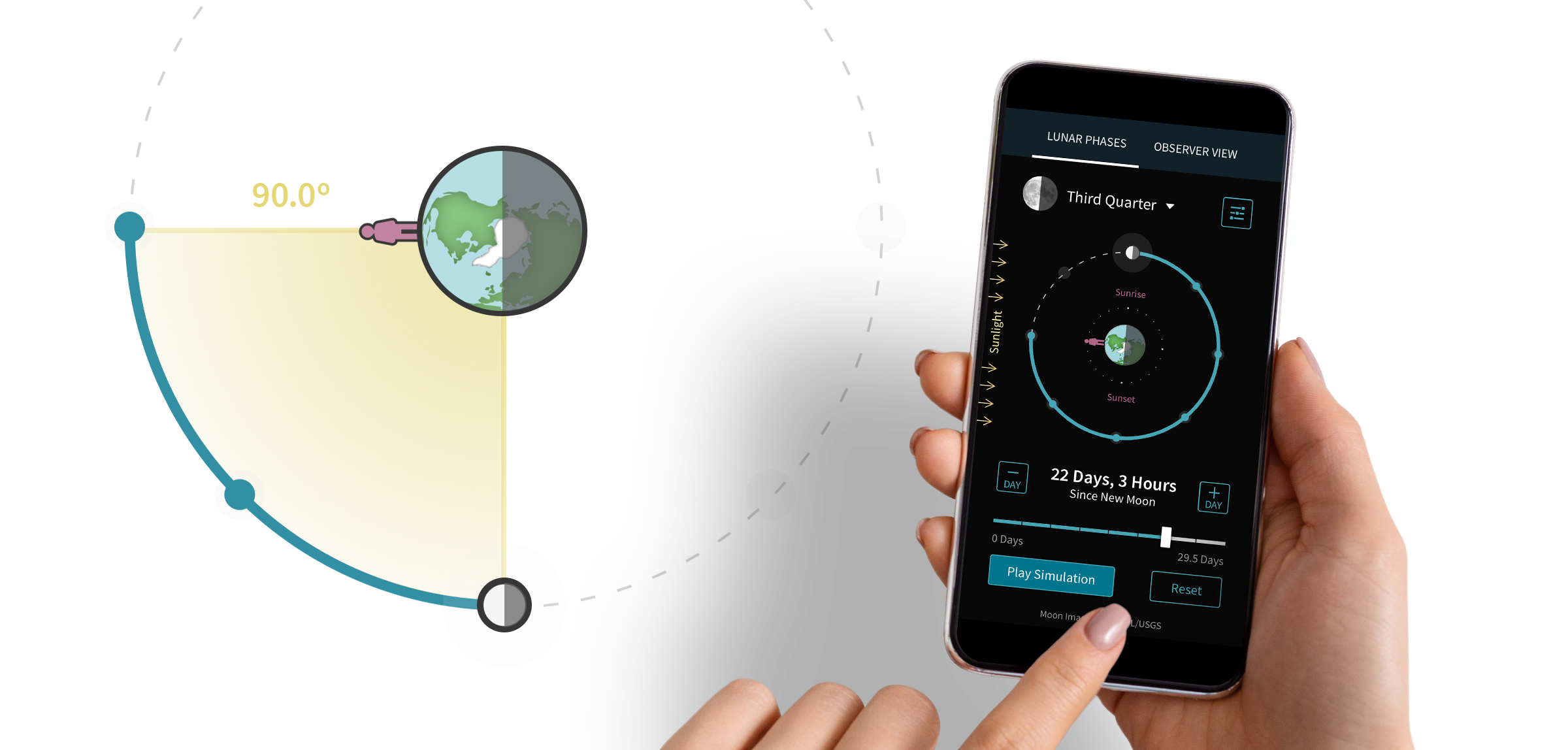 A smartphone being held that shows an astronomy interactive module on the screen. The module displays a circular diagram of the moon's position around the Earth with the direction of sunlight coming from the left side of the screen. A slider allows the user to see where the moon is positioned depending upon the number of days since the last new moon.