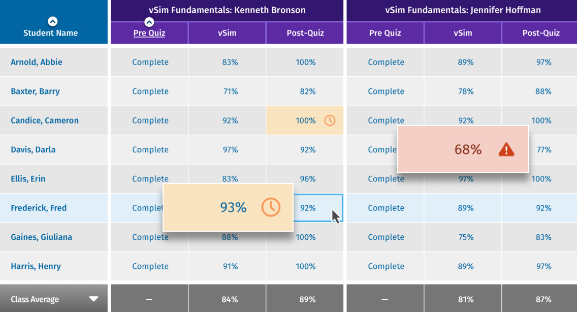 Image of the redesigned CoursePoint+ gradebook.