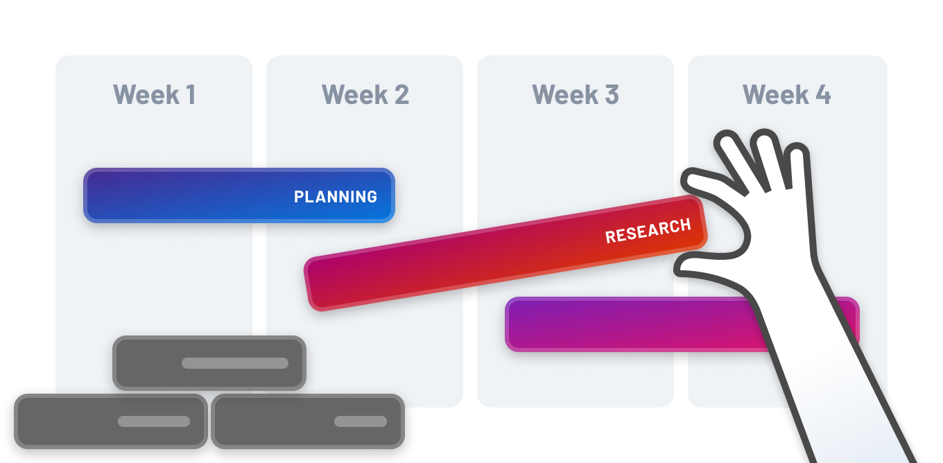 A four-week project roadmap being custom built with different activities that suit our clients’ needs.