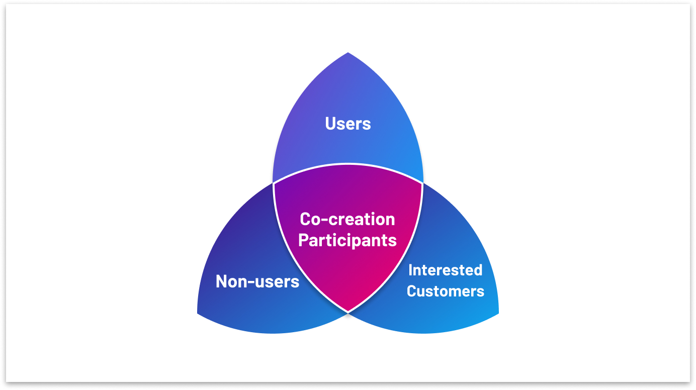 A Venn diagram shows how users, non-users and customers relate as participants.