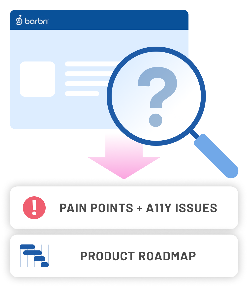 Visual explaining our process of auditing Barbri and producing outcomes such as pain points, accessibility issues, and a product roadmap.