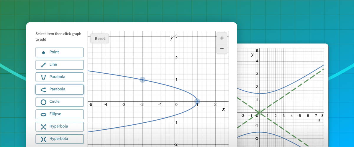 Examples of how a third-party graphing tool are integrated into Achieve.