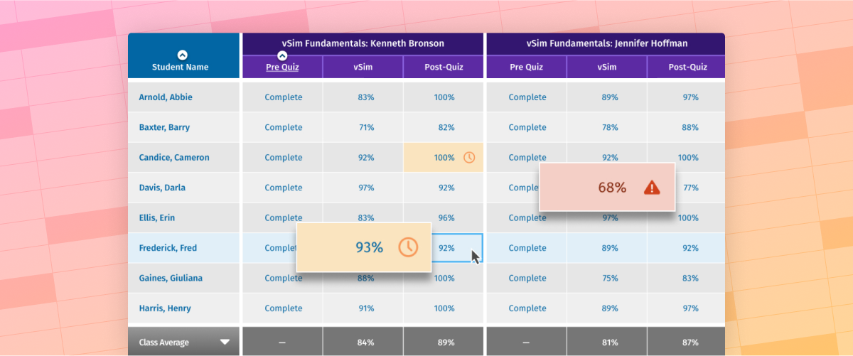 The Wolters Kluwer CoursePoint+ gradebook, with emphasis on table cells that identify late and at-risk student grades.