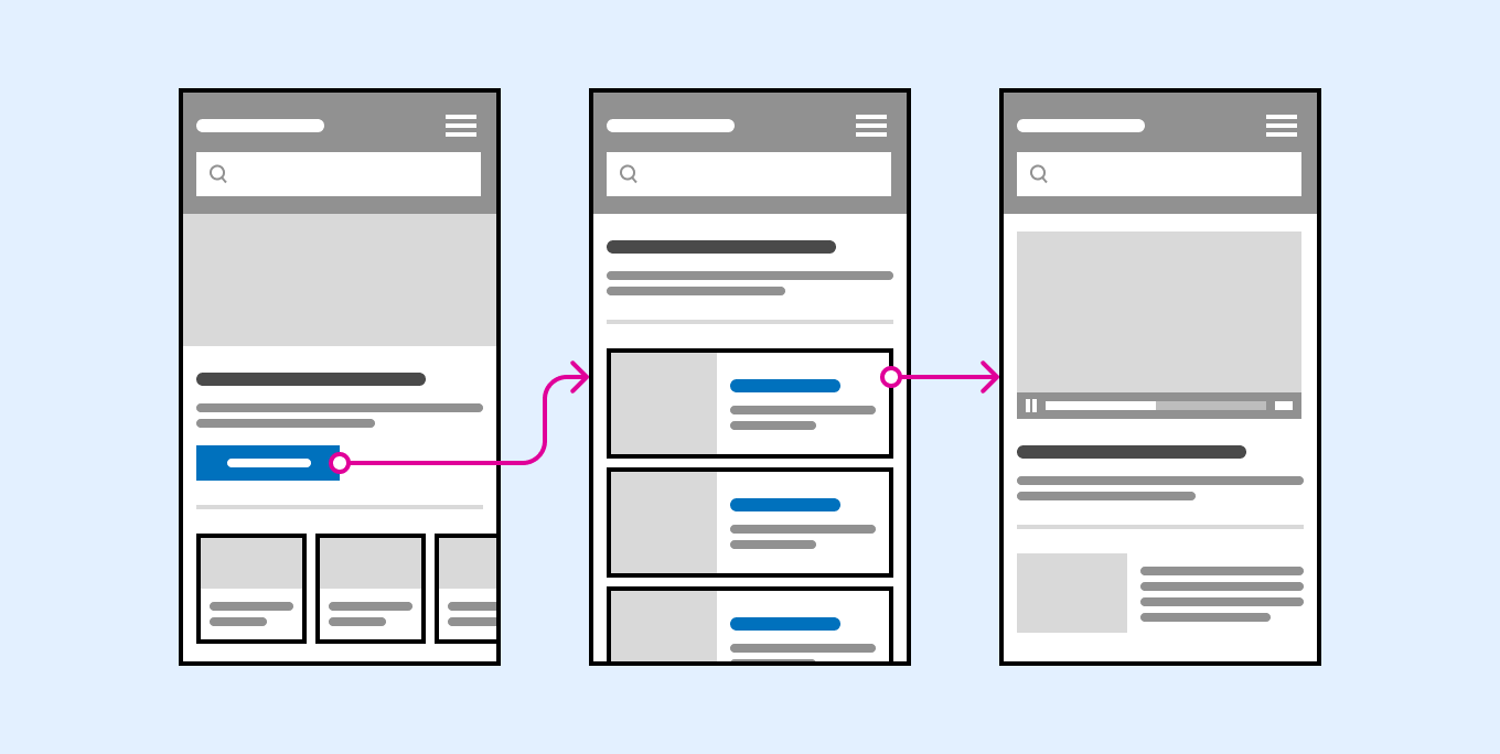 Low-fidelity wireframes, simple designs made in greyscale with minimal details, connected into a clickable prototype.