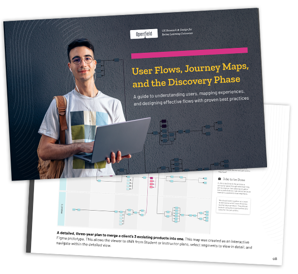 Graphic of User Flow, Journey Maps and the Discovery Phase Guide