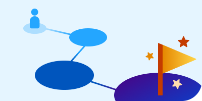 A roadmap showing progression through stages toward a goal.