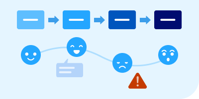 User journey map showing emotional states changing through phases, including a friction point.
