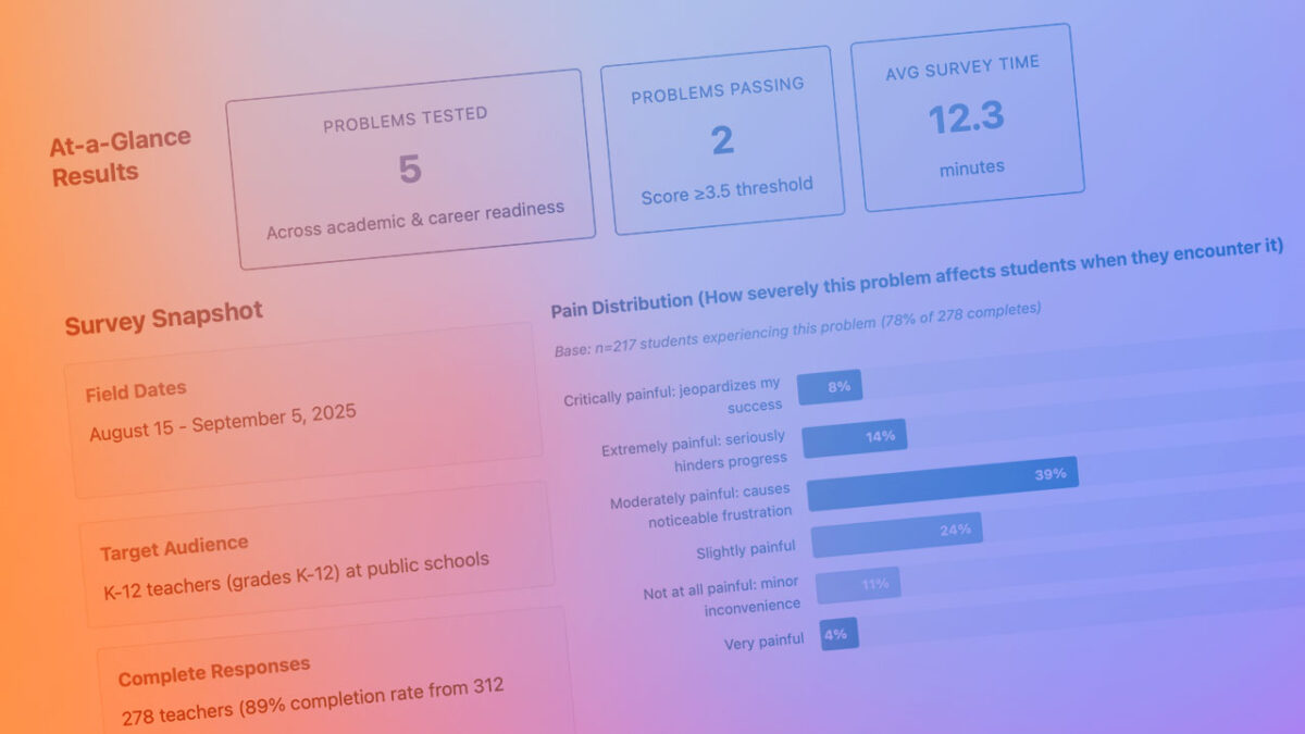 Gradated graphic with product validation survey reporting results pattern in background