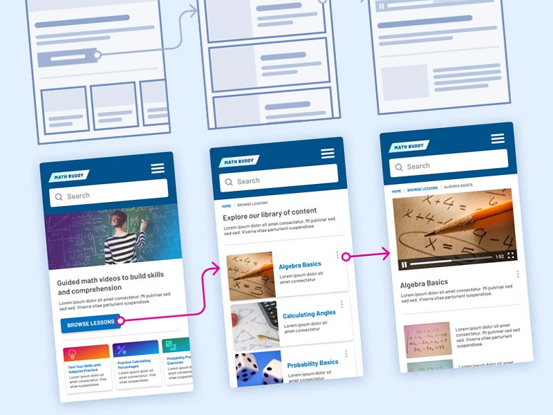 A graphic showing two stages of prototyping for an EdTech software product: low-fidelity and high-fidelity.